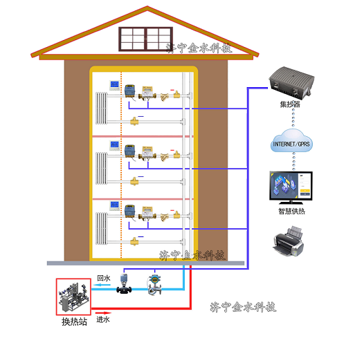 溫控一體化